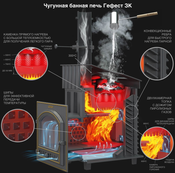 Печь-каменка чугунная GFS-ЗК 40М дверца со стеклом усиленная каменка (40 м.куб)