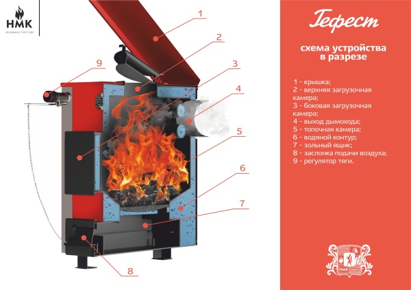 Котел отопительный СИБИРЬ-GEFEST 30 ТЭ без ТЭН (G 1-1/4